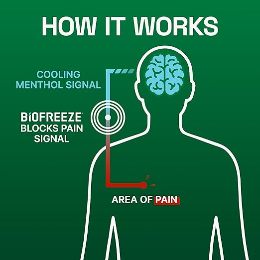 Biofreeze - Parches